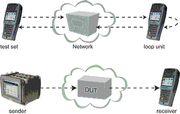 Figure 2: Two testers, single device or network